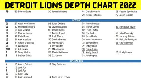 detroit lions depth chart