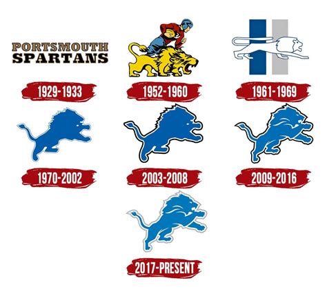 detroit lions logos through the years