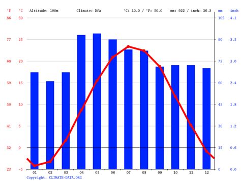 detroit mi weather by month