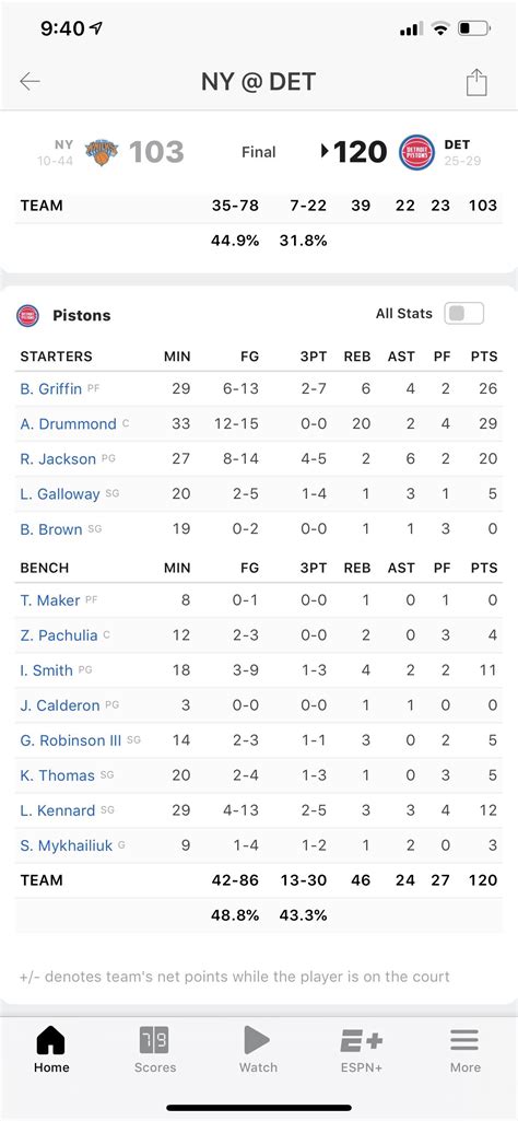 detroit pistons box score tonight