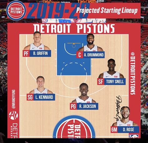 detroit pistons line up