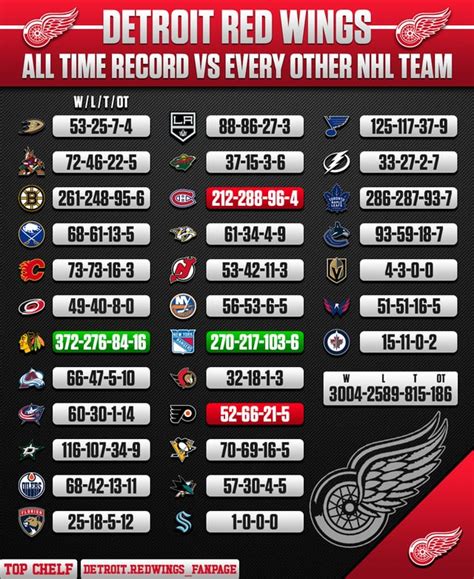 detroit red wings all time record