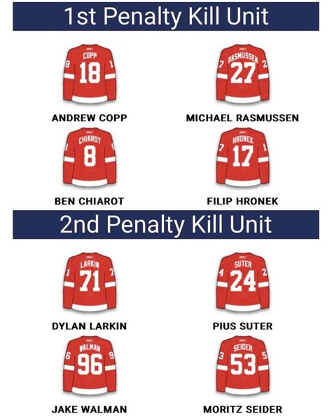 detroit red wings projected lineup