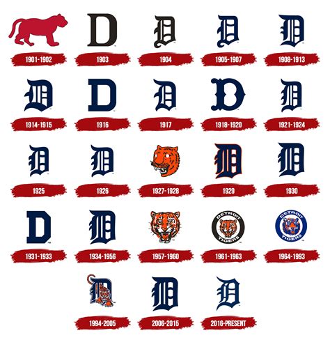 detroit tigers 1970 font