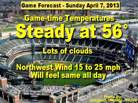 detroit tigers game today weather