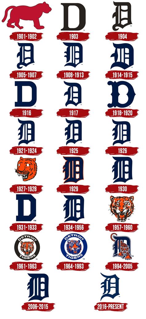 detroit tigers logos history photos