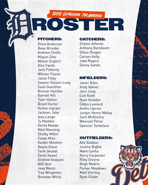 detroit tigers spring training results