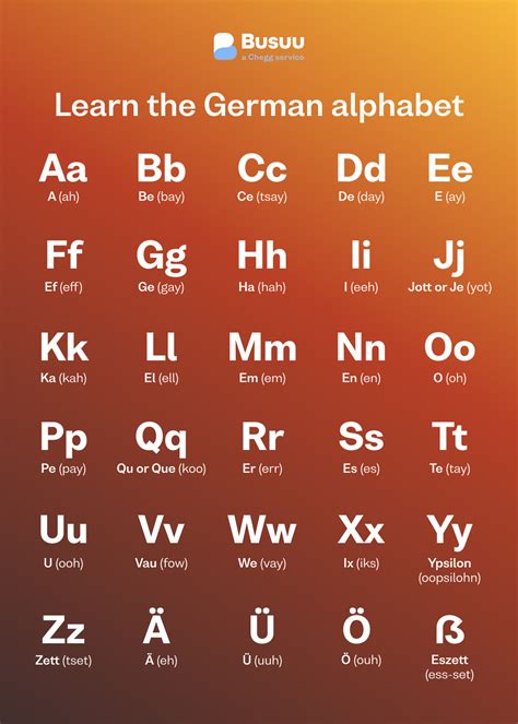 deutsch english pronunciation