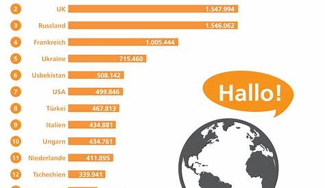 WEF-Ranking 2013: Die wettbewerbsfähigsten Länder der Welt