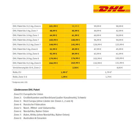 DHLPakete Preise steigen ab Januar um diese Produkte geht es waz.de