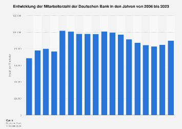 deutsche bank ag mitarbeiterzahl