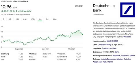deutsche bank aktien nachrichten