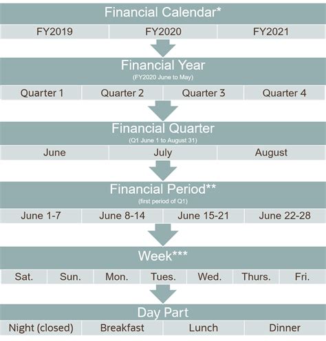 deutsche bank financial calendar