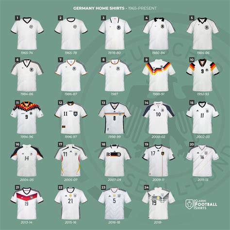 deutsche nationalmannschaft trikot historie