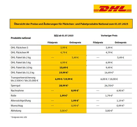 DHLPakete Preise steigen ab Januar um diese Produkte geht es waz.de