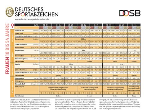 deutsches sportabzeichen disziplinen tabelle