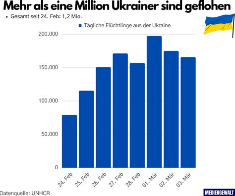 deutschland ukraine live statistik