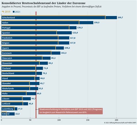 deutschlands schulden im vergleich