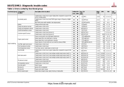 Deutz Trouble Code List Emr4_de_en_29.07.2015