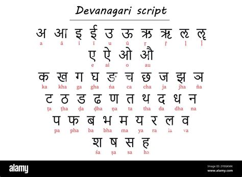 Devanagari Alphabet Chart