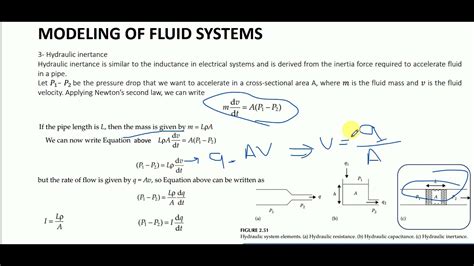 develop a mathematical model for a general fluid system