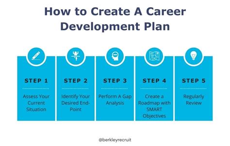 develop a professional development plan