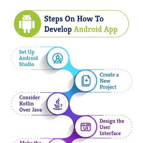 develop android app with javascript