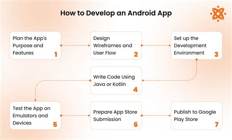 Unveiling the Secrets of Android App Development: Insights and Innovations