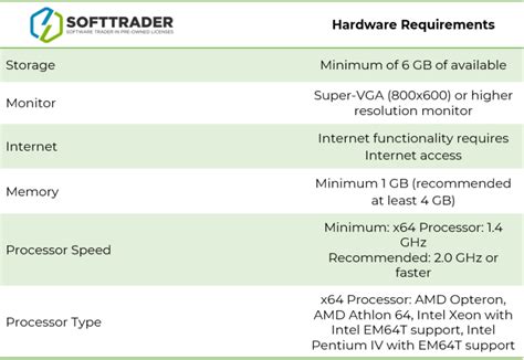 Developer Hardware Requirements