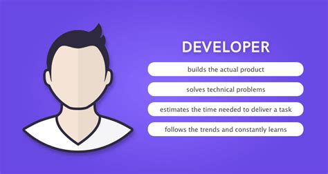 developer in other words