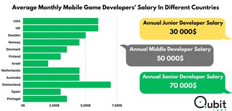 Developer Mobile Salary Singapore