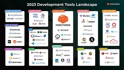 Developer Tools Market Map