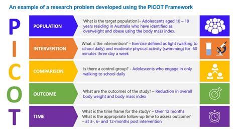 developing a picot question