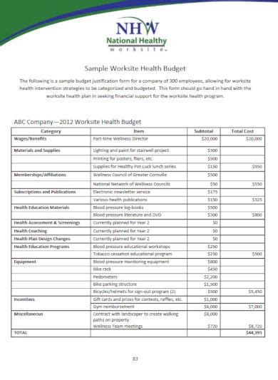 developing an operating budget in healthcare