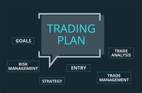 Developing Trading Strategies