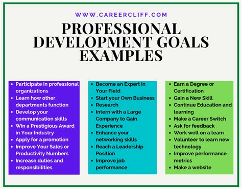 Development Goals Examples For Work