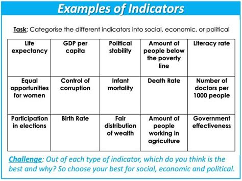 Development Indicators Lesson Ks3
