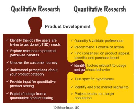 development is qualitative or quantitative