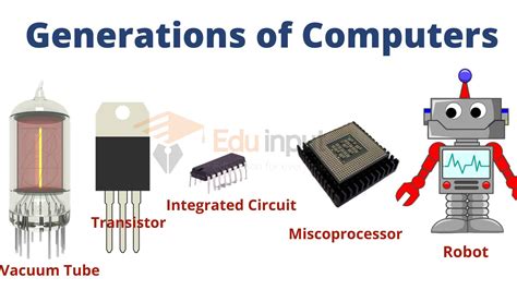 Development Of Transistors Computers