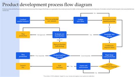 development process flow