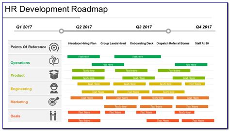beautifulscience.info:development roadmap template