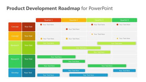 development roadmap template