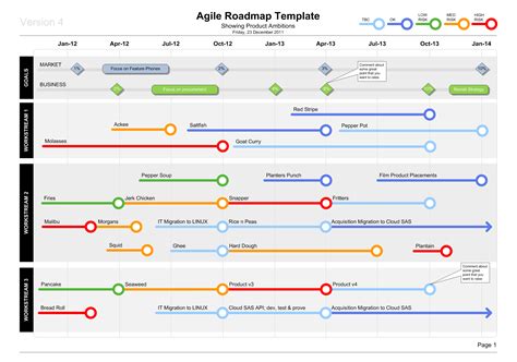 development roadmap template
