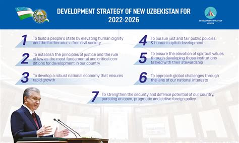 development strategy of new uzbekistan