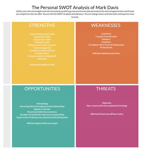 development swot analysis examples