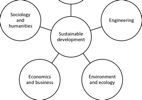 developmental science is multidisciplinary meaning