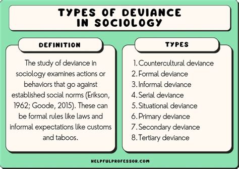 deviance
