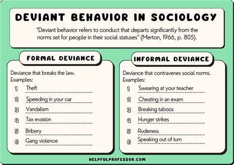 deviant behavior