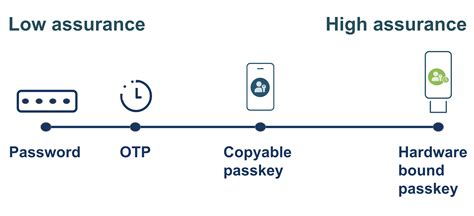 Device Bound Meaning