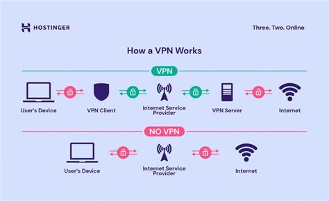 Device Connected To Vpn Means